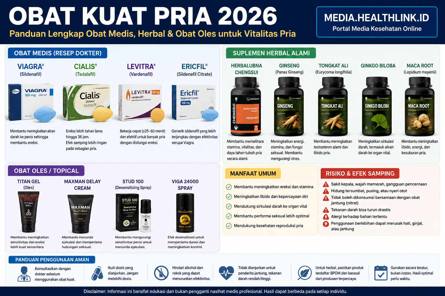 Obat Kuat Pria 2026 Terlengkap: Manfaat, Risiko, dan Cara Penggunaan Aman untuk Vitalitas Pria